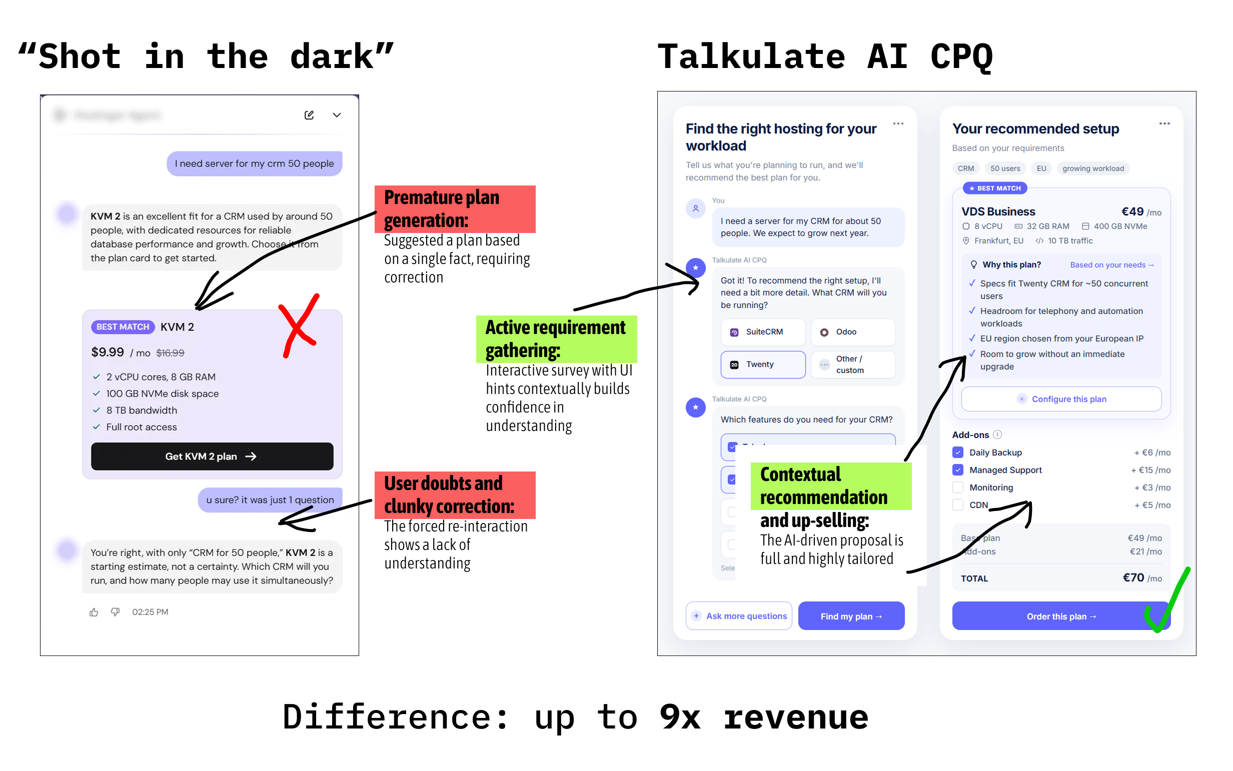 Same buyer job. Ask first, then price, versus a confident card before discovery.